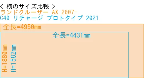 #ランドクルーザー AX 2007- + C40 リチャージ プロトタイプ 2021